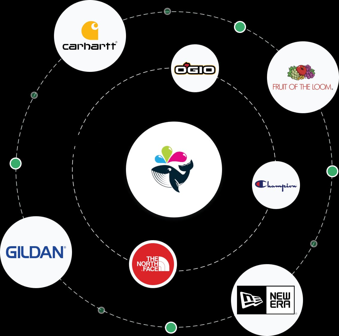Brands Image